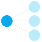 A diagram that represents sharing.