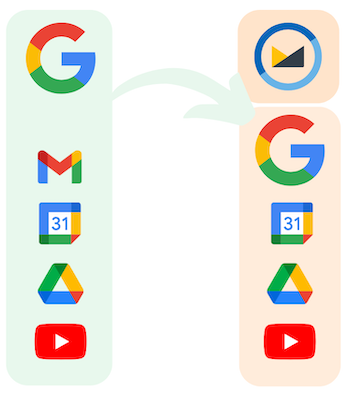 A diagram representing Google products within a (Gmail, Calendar, Drive and YouTube) Google account being moved to a Fastmail account and another Google account with only Calendar, Drive, and YouTube.
