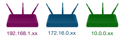 Three routers all representing different networks and types of addresses.